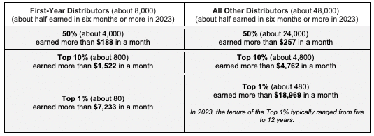 herbalife compensation plan